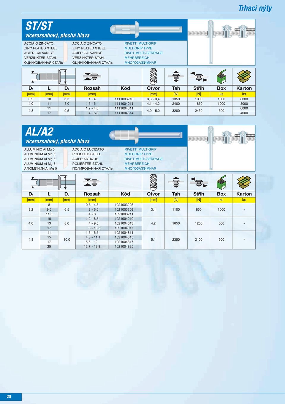 000 9,5 4,9-5,0 3200 2450 1 4 -,3 111100414 4000 AL/A2 vícerozsahový, plochá hlava ALLUMINIO Al Mg 5 ACCIAIO LUCIDATO RIVETTI MULTIGRIP ALUMINIUM Al Mg 5 POLISHED STEEL MULTIGRIP TYPE ALUMINIUM Al Mg