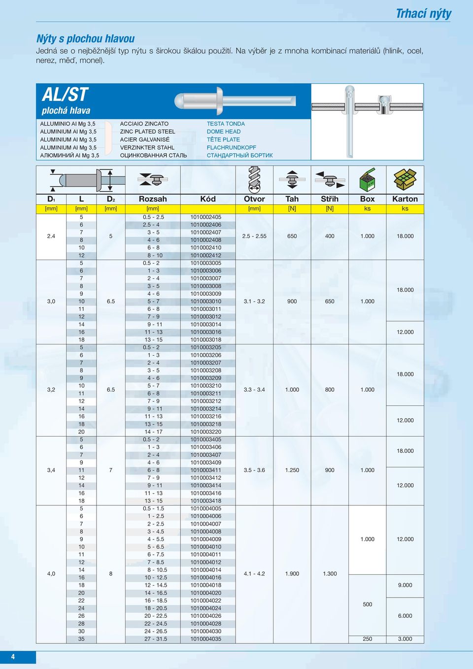 FLACHRUNDKOPF АЛЮМИНИЙ Al Mg 3,5 ОЦИНКОВАННАЯ СТАЛЬ СТАНДАРТНЫЙ БОРТИК 2.4 3,0 3,4 5 0.5-2.5 1010002405 2.5-4 101000240 3-5 101000240 5 4-101000240 2.5-2.55 50 400 1.000 1.