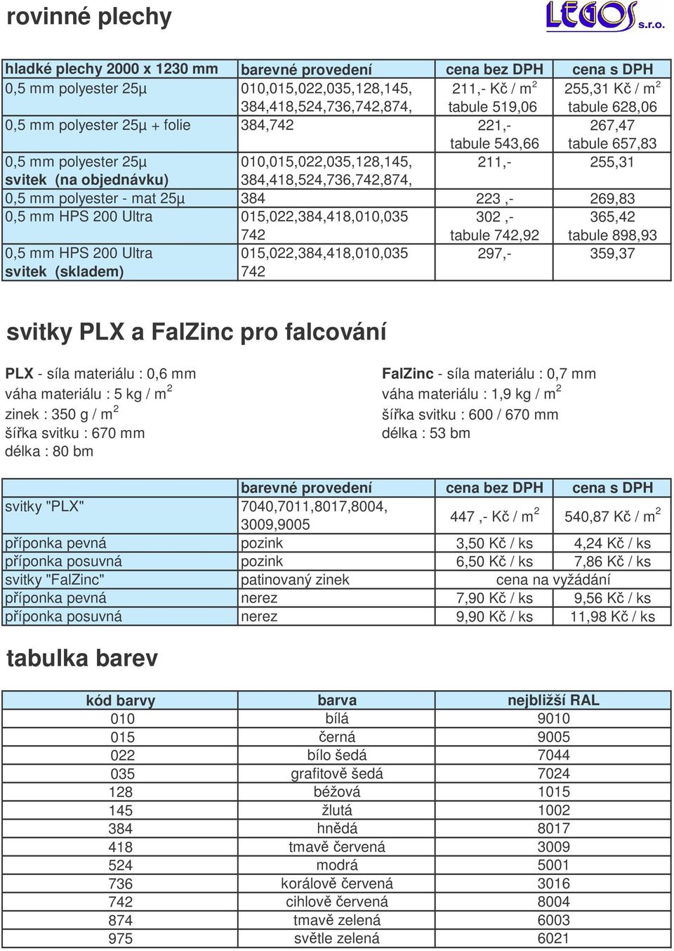 25µ 384,418,524,736,742,874, 384 223,- 269,83 0,5 mm HPS 200 Ultra 015,022,384,418,010,035 302,- 365,42 742 tabule 742,92 tabule 898,93 0,5 mm HPS 200 Ultra 015,022,384,418,010,035 297,- 359,37