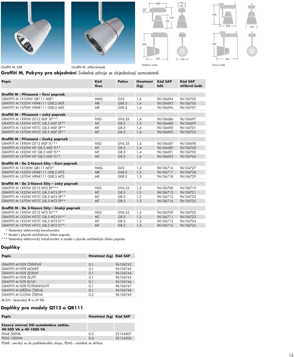 MSF MR GX8.5 1,4 96106695 96106706 GRAFFITI M 1X70W HIPAR111 GX8,5 MSF MR GX8.5 1,4 96106696 96106707 Graffiti M - Přisazené úzký paprsek GRAFFITI M 1X90W QT12 MSF SP*** HSG GY6.