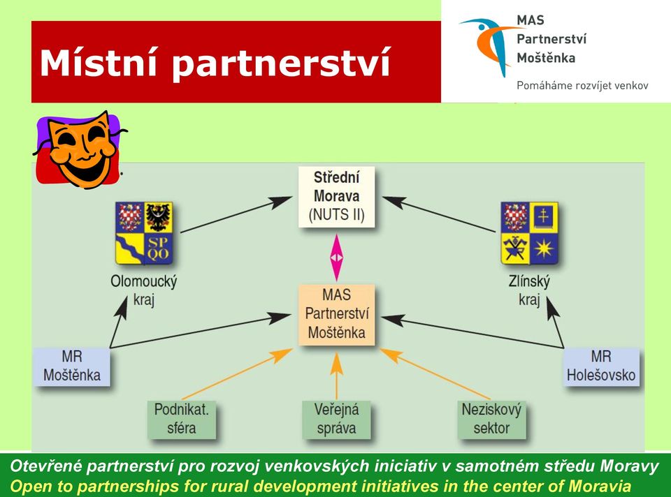 středu Moravy Open to partnerships for rural