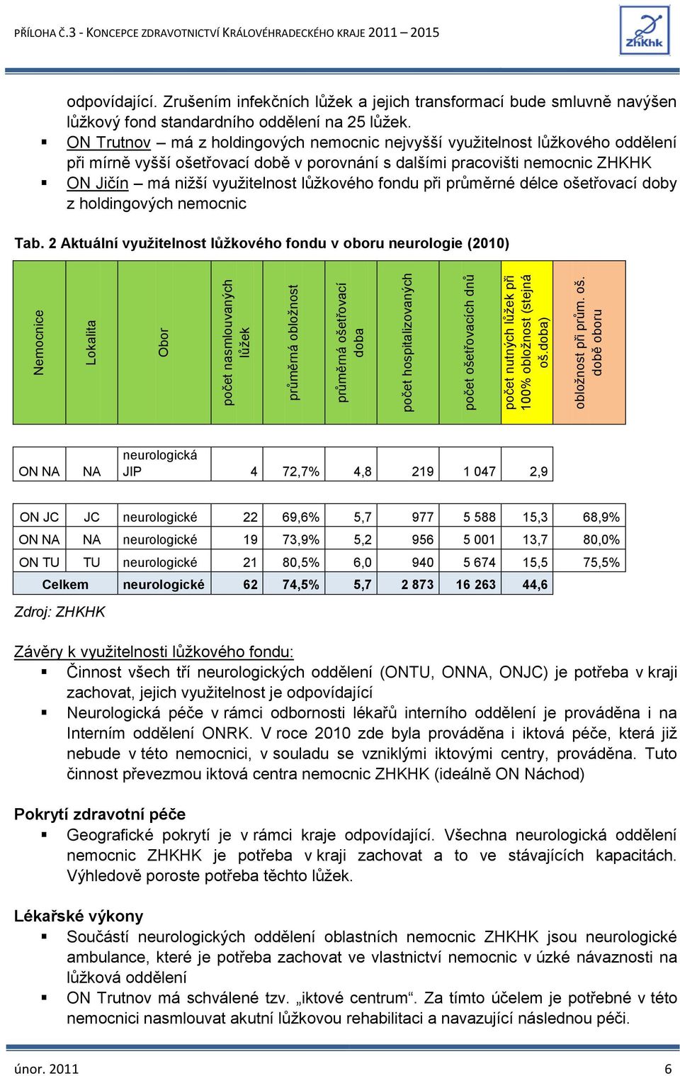 Zrušením infekčních lůžek a jejich transformací bude smluvně navýšen lůžkový fond standardního oddělení na 25 lůžek.