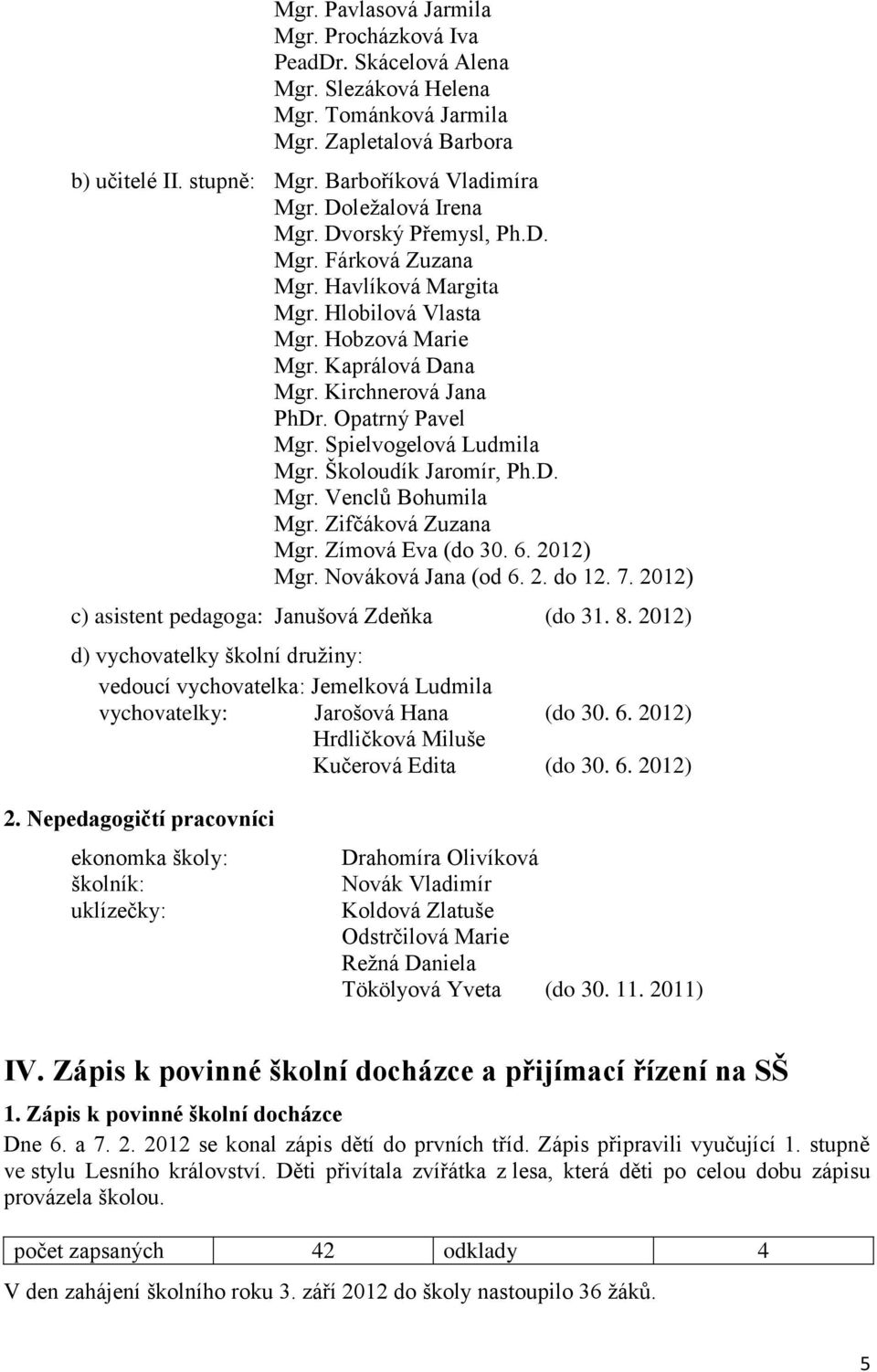 Spielvogelová Ludmila Mgr. Školoudík Jaromír, Ph.D. Mgr. Venclů Bohumila Mgr. Zifčáková Zuzana Mgr. Zímová Eva (do 30. 6. 2012) Mgr. Nováková Jana (od 6. 2. do 12. 7.