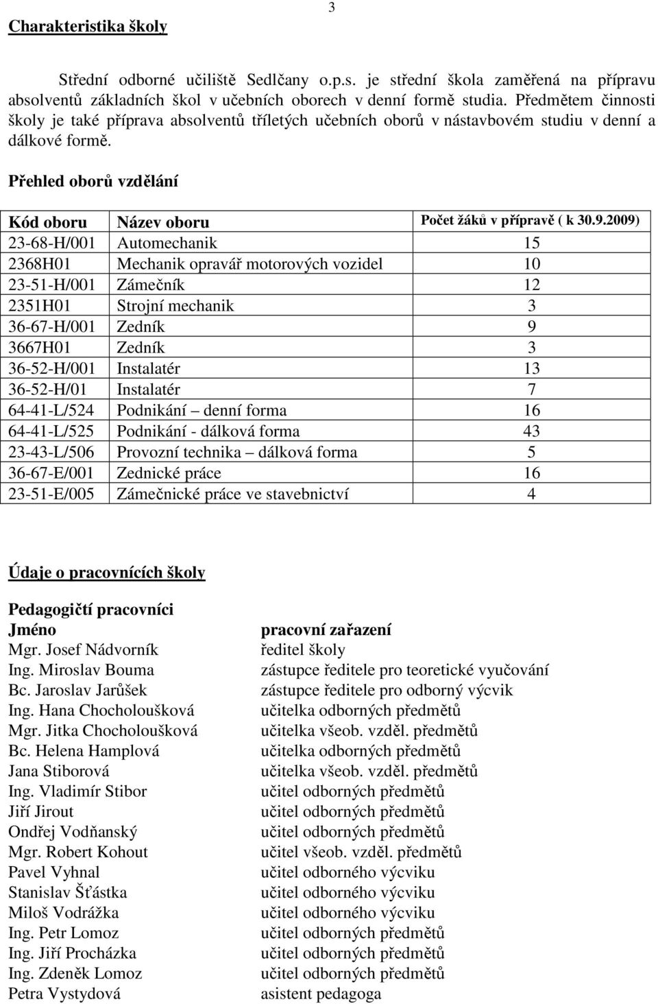 2009) 23-68-H/001 Automechanik 15 2368H01 Mechanik opravář motorových vozidel 10 23-51-H/001 Zámečník 12 2351H01 Strojní mechanik 3 36-67-H/001 Zedník 9 3667H01 Zedník 3 36-52-H/001 Instalatér 13