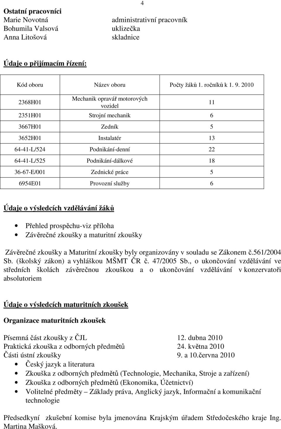 práce 5 6954E01 Provozní služby 6 11 Údaje o výsledcích vzdělávání žáků Přehled prospěchu-viz příloha Závěrečné zkoušky a maturitní zkoušky Závěrečné zkoušky a Maturitní zkoušky byly organizovány v