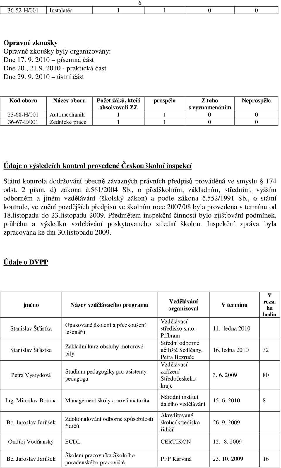 2010 ústní část Kód oboru Název oboru Počet žáků, kteří prospělo Z toho Neprospělo absolvovali ZZ s vyznamenáním 23-68-H/001 Automechanik 1 1 0 0 36-67-E/001 Zednické práce 1 1 0 0 Údaje o výsledcích