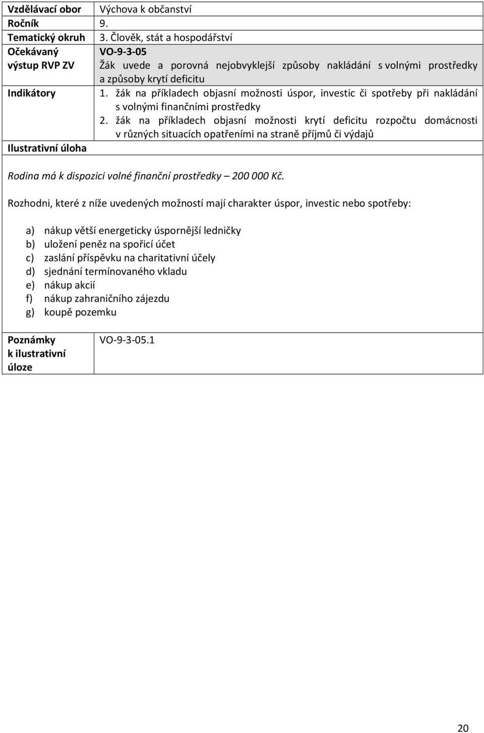 žák na příkladech objasní možnosti krytí deficitu rozpočtu domácnosti v různých situacích opatřeními na straně příjmů či výdajů Rodina má k dispozici volné finanční prostředky 200 000 Kč.