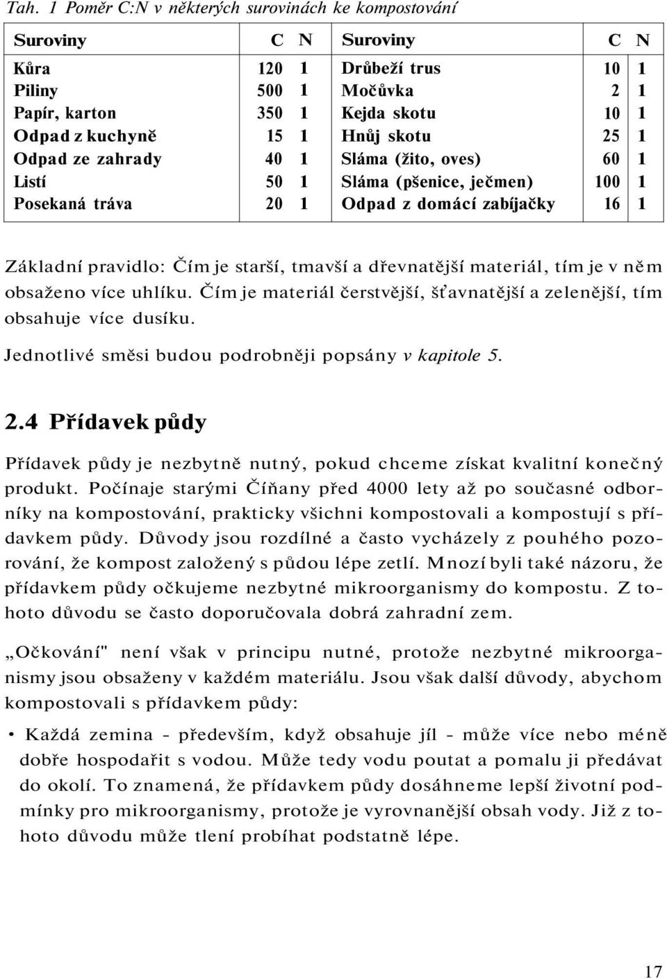 dřevnatější materiál, tím je v něm obsaženo více uhlíku. Čím je materiál čerstvější, šťavnatější a zelenější, tím obsahuje více dusíku. Jednotlivé směsi budou podrobněji popsány v kapitole 5. 2.