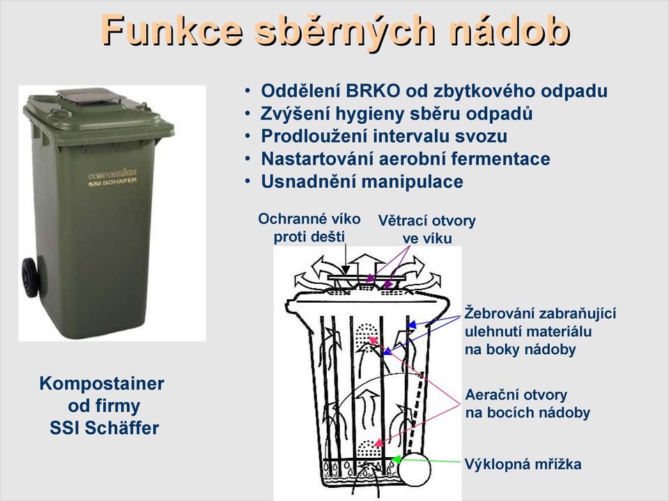 Ochranné víko proti dešti Větrací otvory ve víku Žebrování zabraňující ulehnutí