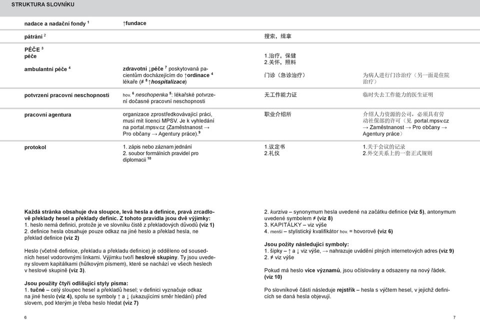 6 neschopenka 5 : lékařské potvrzení dočasné pracovní neschopnosti 无 工 作 能 力 证 临 时 失 去 工 作 能 力 的 医 生 证 明 pracovní agentura organizace zprostředkovávající práci, musí mít licenci MPSV.