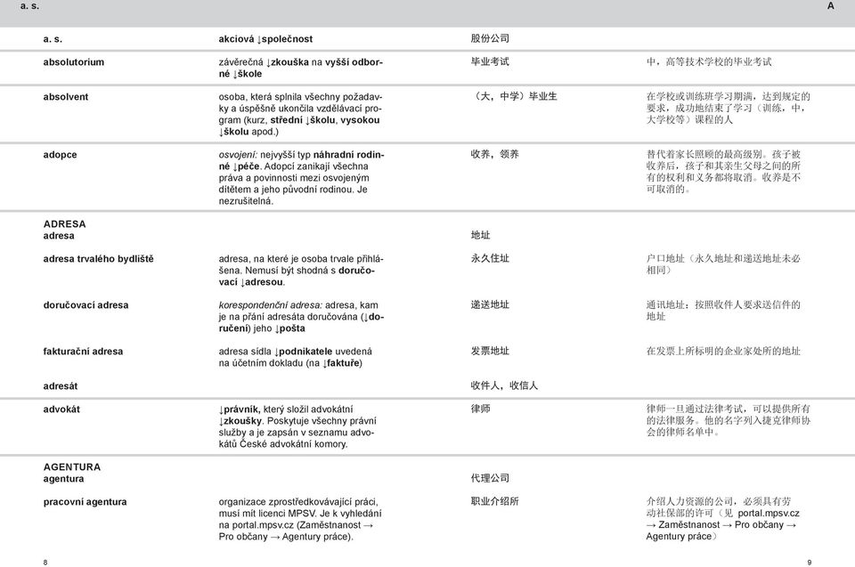 ) ( 大, 中 学 ) 毕 业 生 在 学 校 或 训 练 班 学 习 期 满, 达 到 规 定 的 要 求, 成 功 地 结 束 了 学 习 ( 训 练, 中, 大 学 校 等 ) 课 程 的 人 adopce osvojení: nejvyšší typ náhradní rodinné péče.