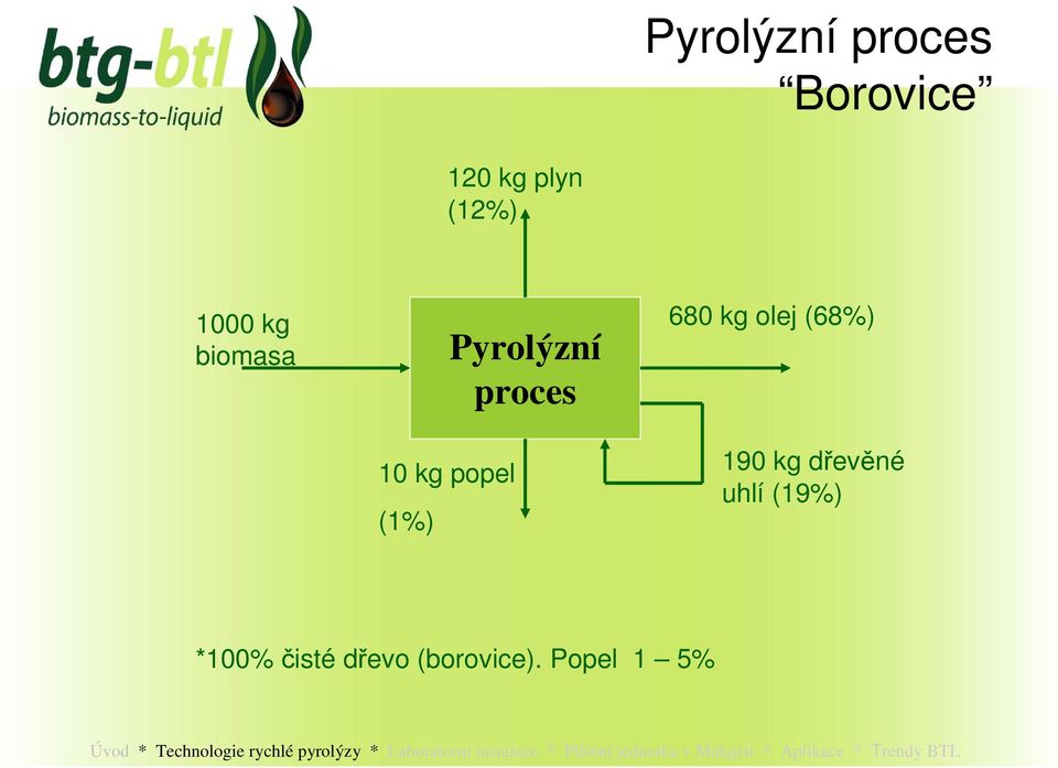(1%) 680 kg olej (68%) 190 kg dřevěné uhlí