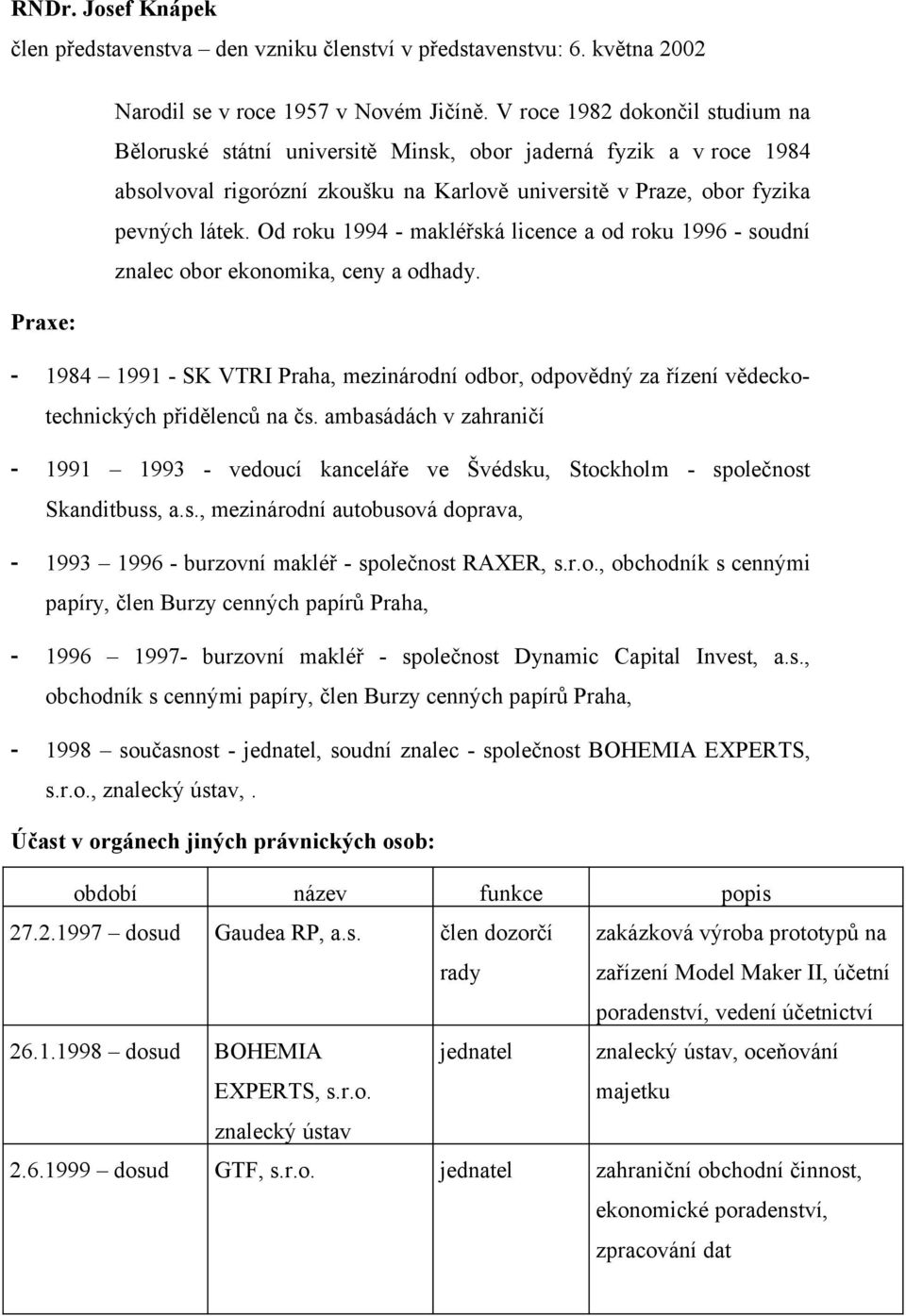 Od roku 1994 - makléřská licence a od roku 1996 - soudní znalec obor ekonomika, ceny a odhady.