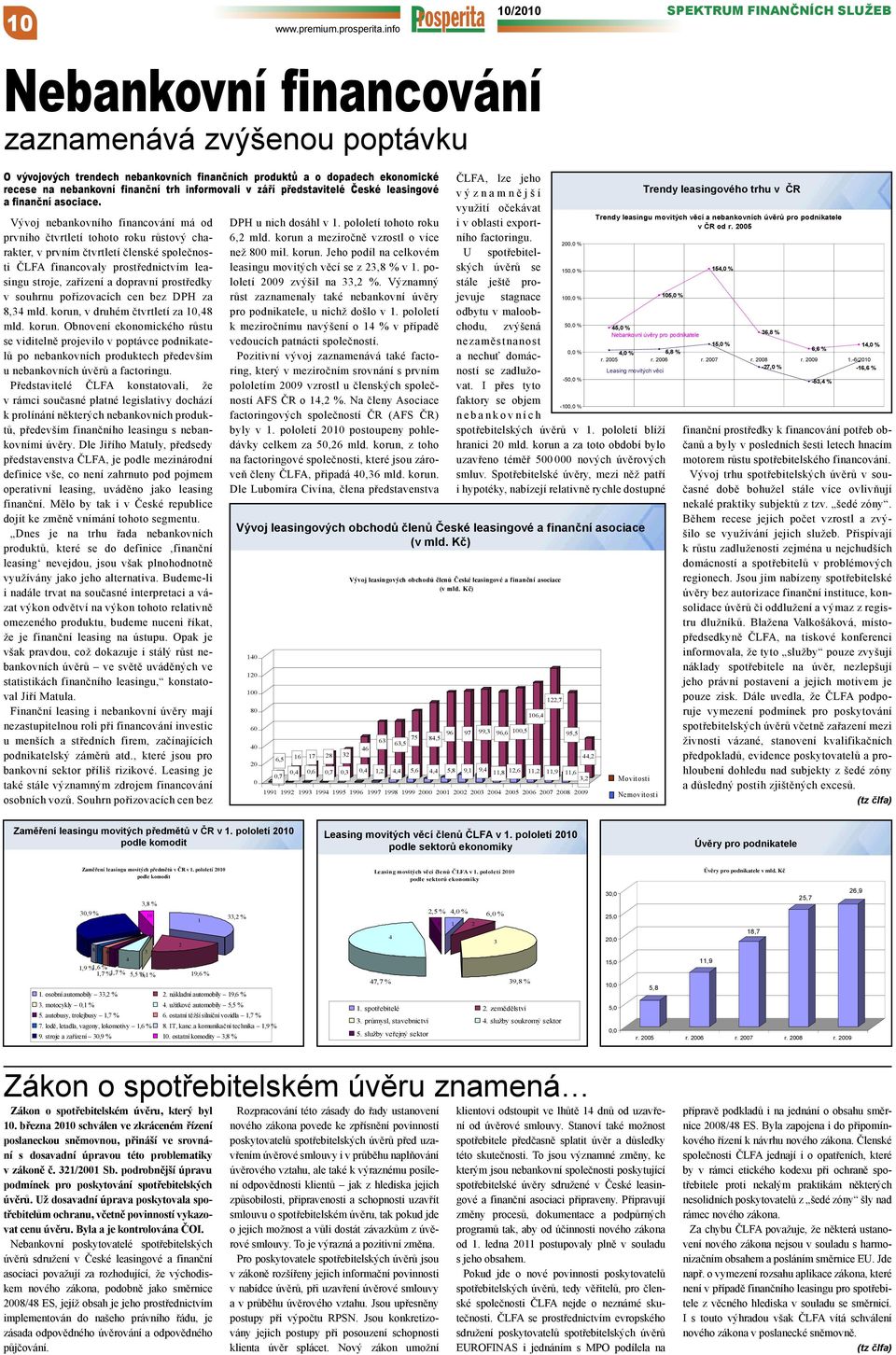 finanční trh informovali v září představitelé České leasingové a finanční asociace.