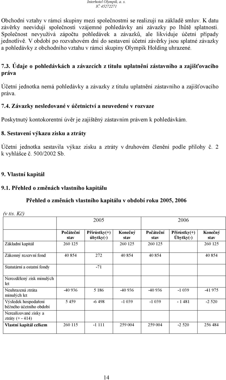 V období po rozvahovém dni do sestavení účetní závěrky jsou splatné závazky a pohledávky z obchodního vztahu v rámci skupiny Olympik Holding uhrazené. 7.3.