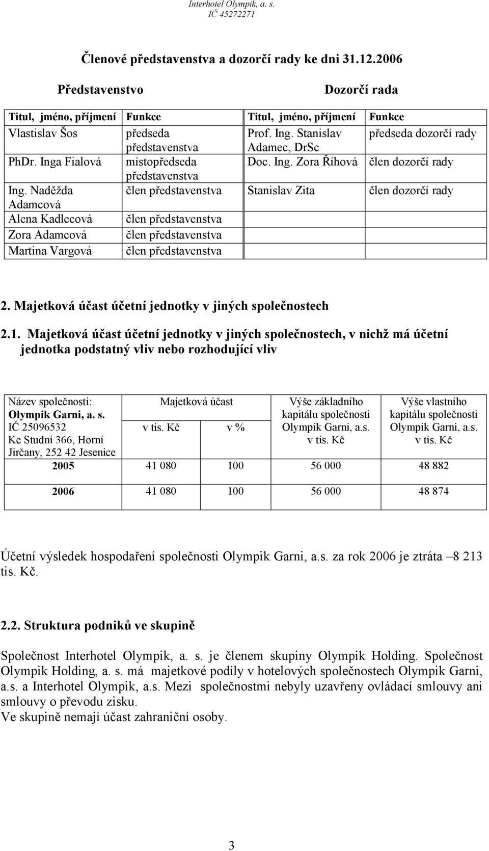 Naděžda člen představenstva Stanislav Zita člen dozorčí rady Adamcová Alena Kadlecová člen představenstva Zora Adamcová člen představenstva Martina Vargová člen představenstva 2.