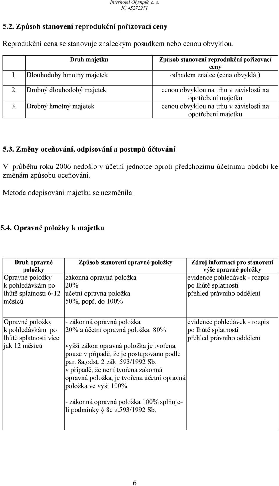 Drobný hmotný majetek cenou obvyklou na trhu v závislosti na opotřebení majetku 5.3.