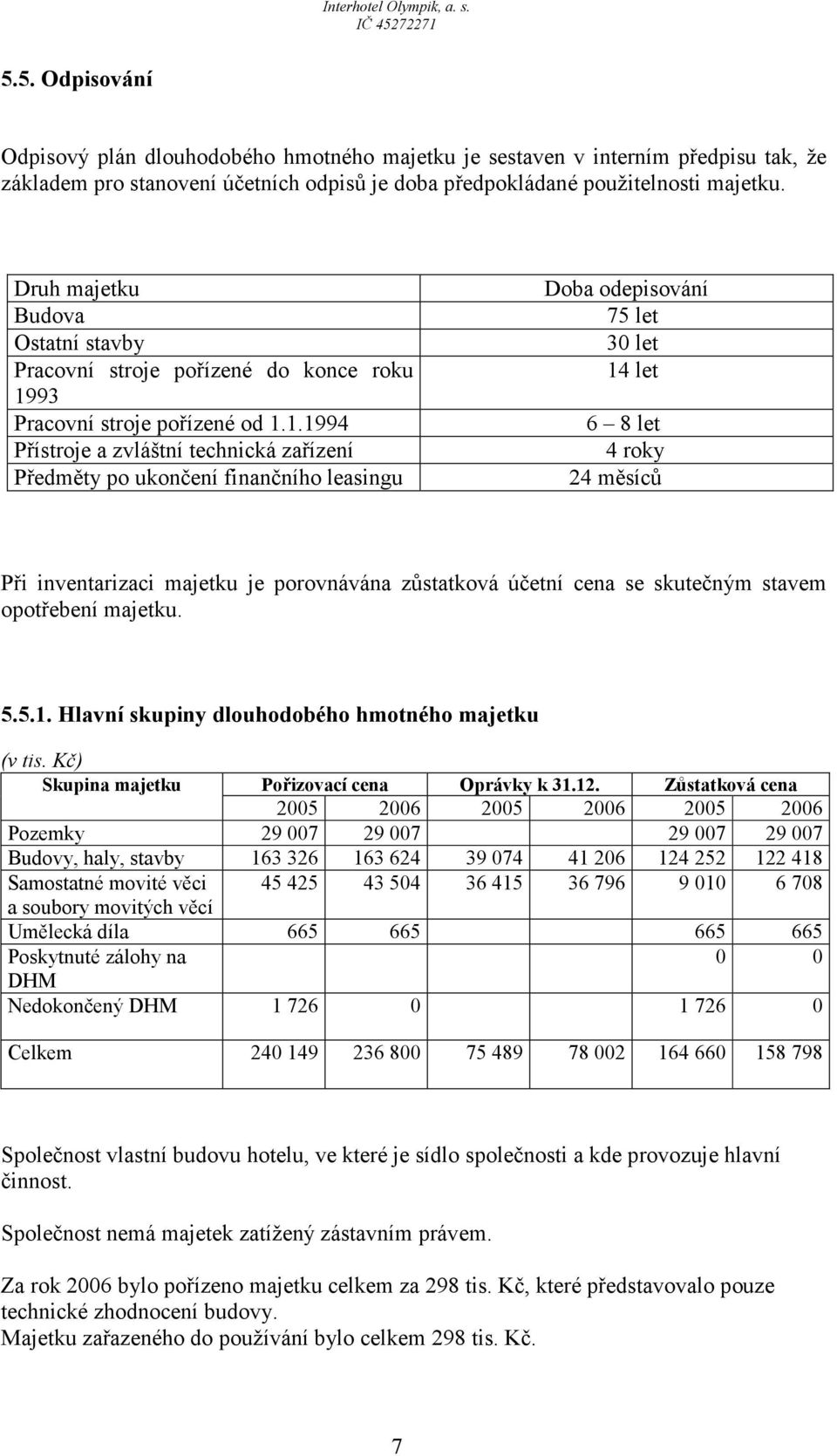 93 Pracovní stroje pořízené od 1.