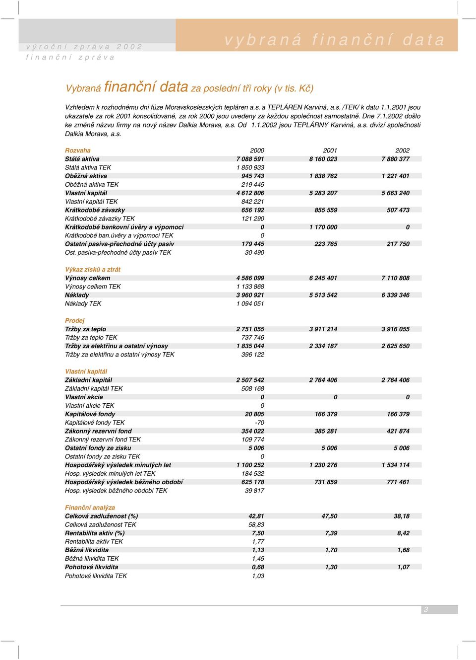 1.2001 jsou ukazatele za rok 2001 konsolidované, za rok 2000 jsou uvedeny za každou společnost samostatně. Dne 7.1.2002 došlo ke změně názvu fi rmy na nový název Dalkia Morava, a.s. Od 1.1.2002 jsou TEPLÁRNY Karviná, a.