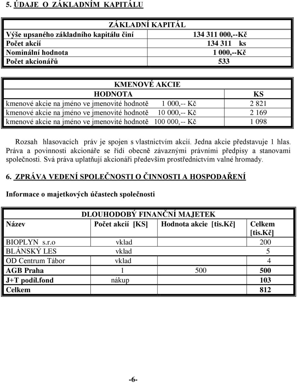 hlasovacích práv je spojen s vlastnictvím akcií. Jedna akcie představuje 1 hlas. Práva a povinnosti akcionáře se řídí obecně závaznými právními předpisy a stanovami společnosti.