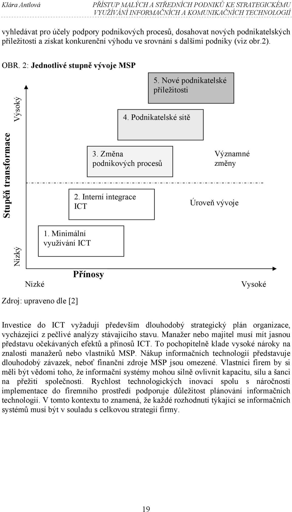 Minimální využívání ICT 3. Změna podnikových procesů 2. Interní integrace ICT Přínosy 4.