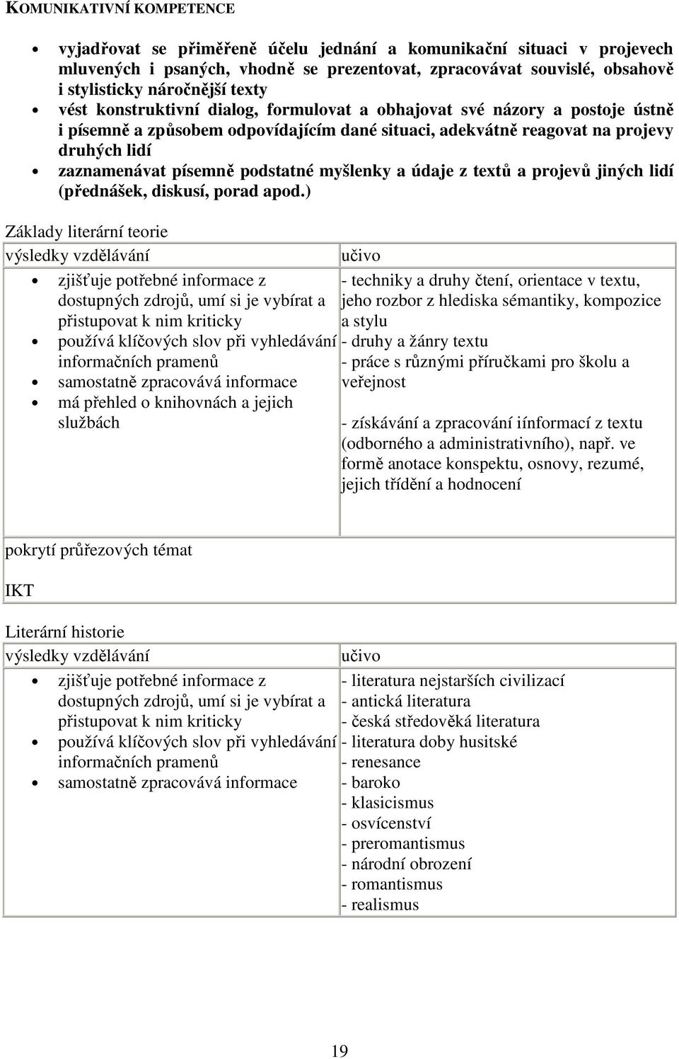 podstatné myšlenky a údaje z textů a projevů jiných lidí (přednášek, diskusí, porad apod.