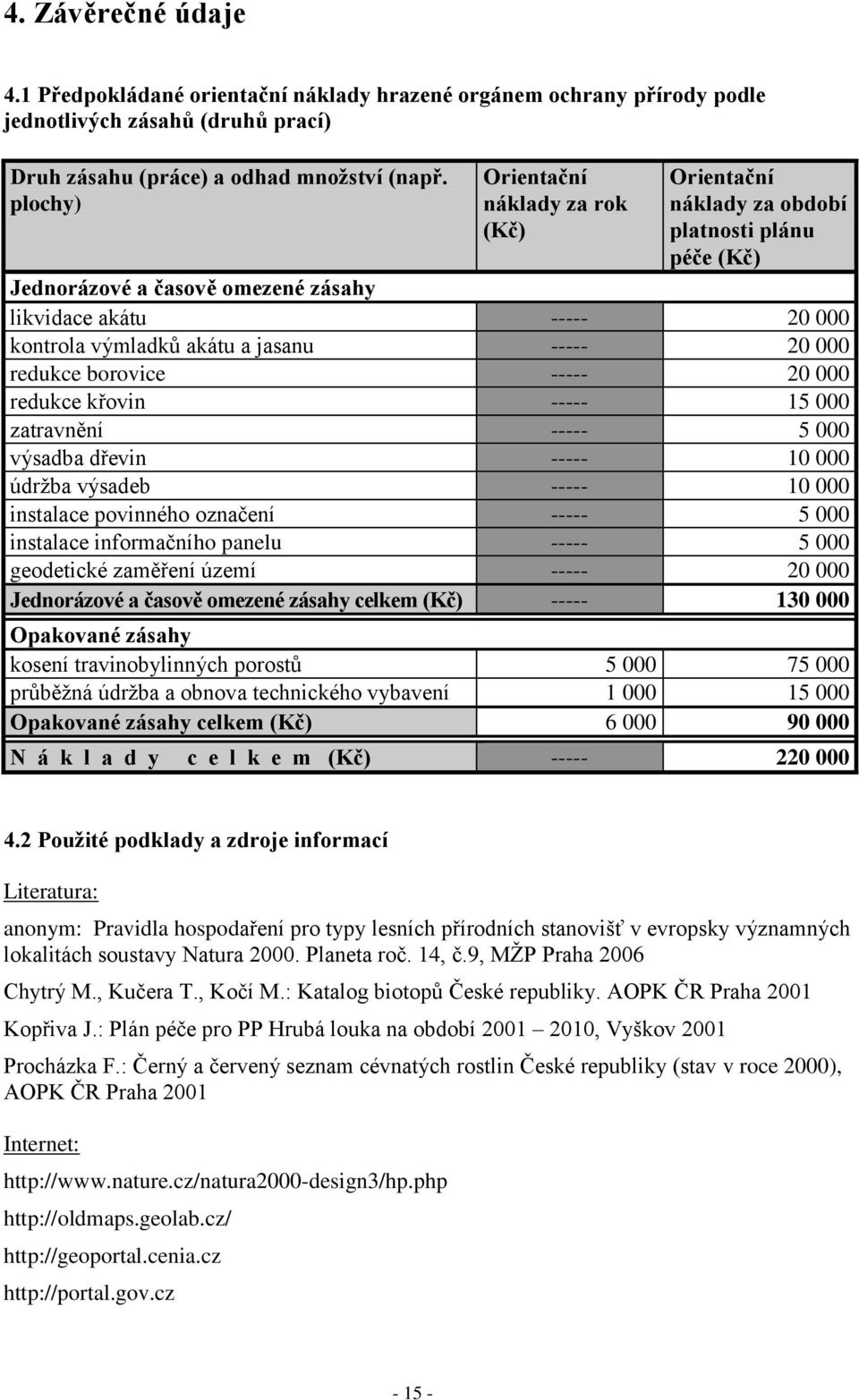 20 000 redukce borovice ----- 20 000 redukce křovin ----- 15 000 zatravnění ----- 5 000 výsadba dřevin ----- 10 000 údržba výsadeb ----- 10 000 instalace povinného označení ----- 5 000 instalace