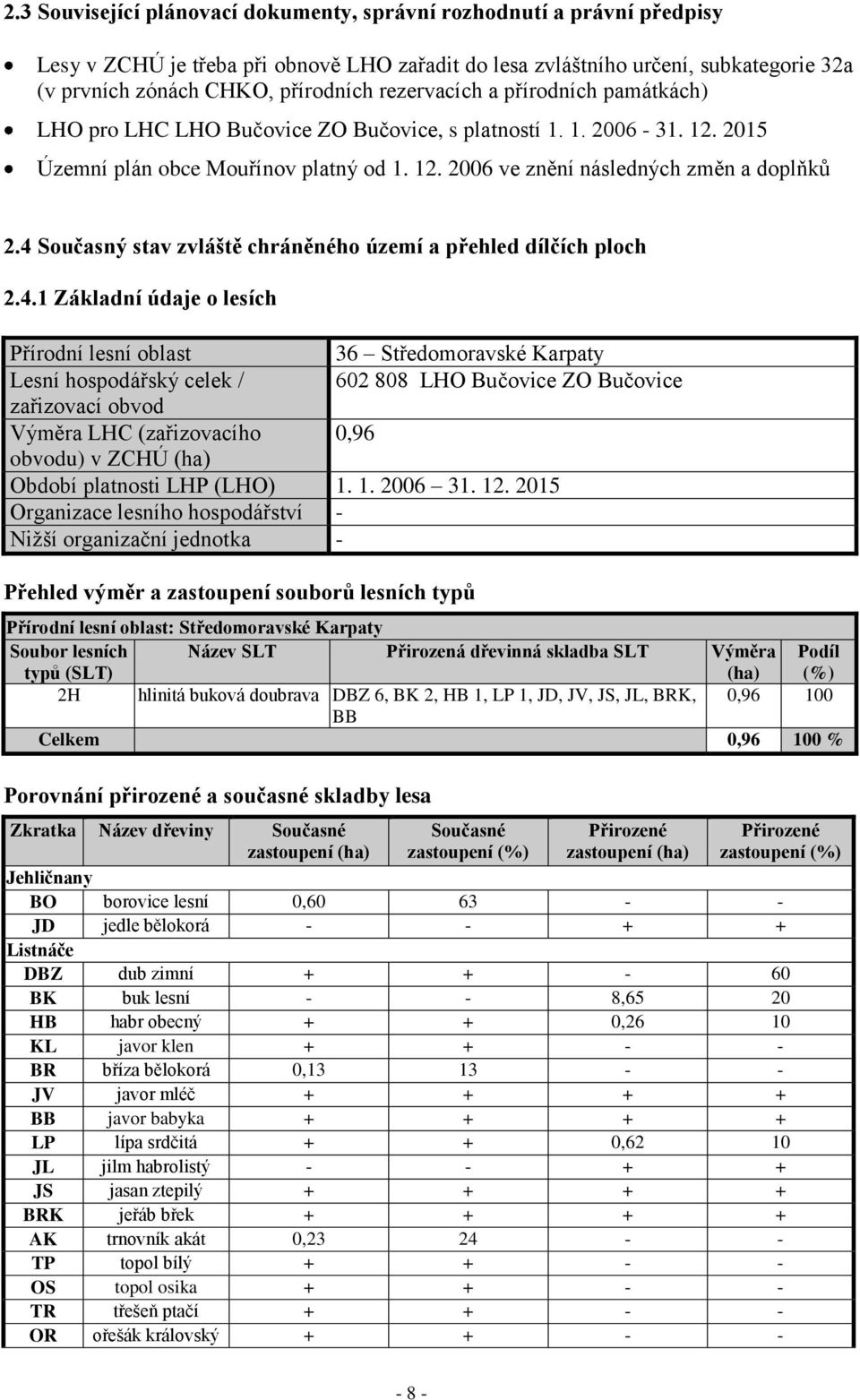 4 Současný stav zvláště chráněného území a přehled dílčích ploch 2.4.1 Základní údaje o lesích Přírodní lesní oblast 36 Středomoravské Karpaty Lesní hospodářský celek / 602 808 LHO Bučovice ZO