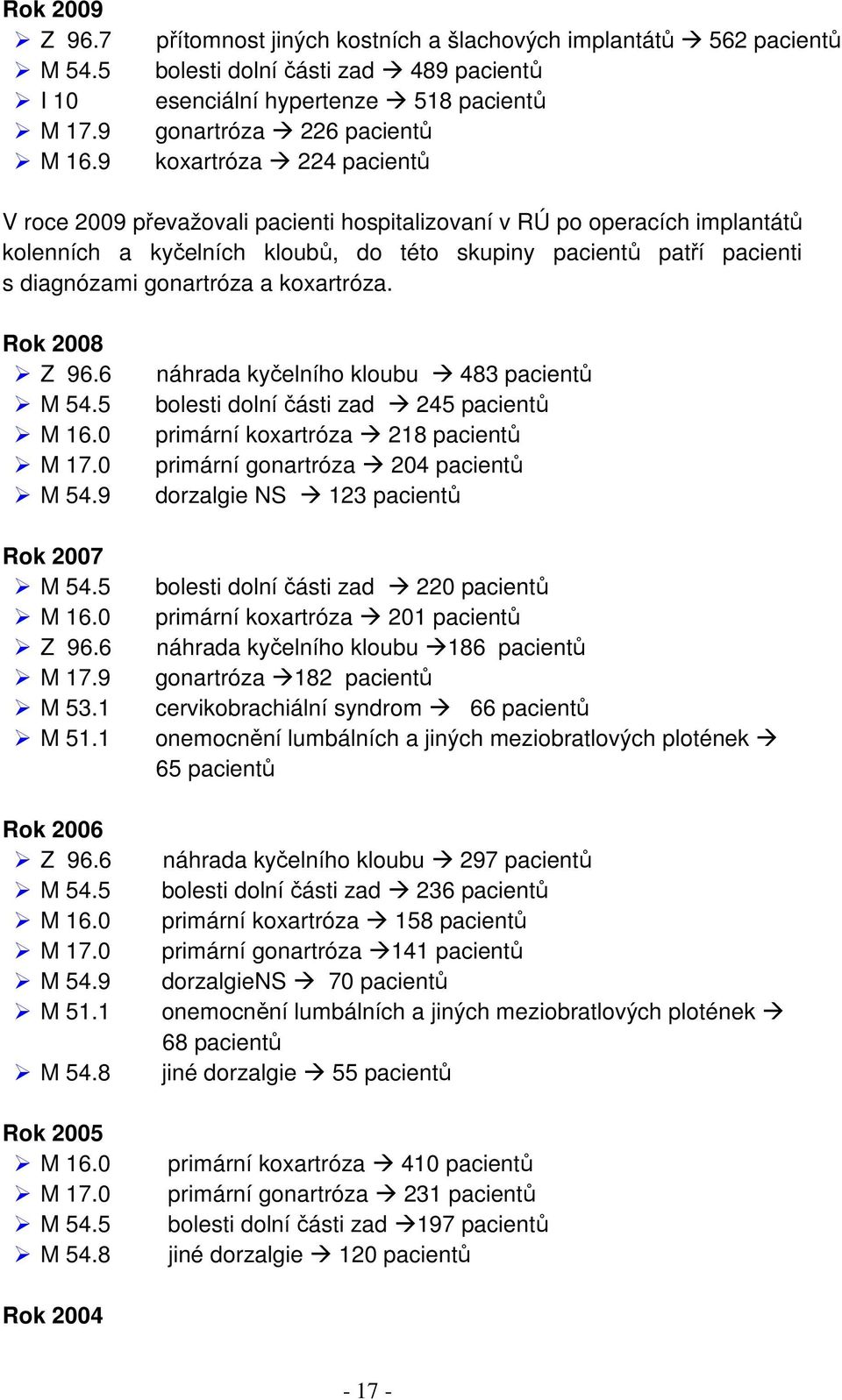 převažovali pacienti hospitalizovaní v RÚ po operacích implantátů kolenních a kyčelních kloubů, do této skupiny pacientů patří pacienti s diagnózami gonartróza a koxartróza. Rok 2008 Z 96.6 M 54.