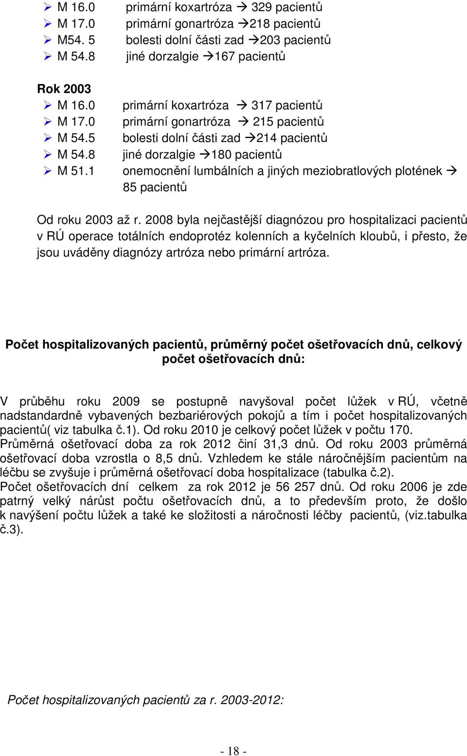 bolesti dolní části zad 214 pacientů jiné dorzalgie 180 pacientů onemocnění lumbálních a jiných meziobratlových plotének 85 pacientů Od roku 2003 až r.