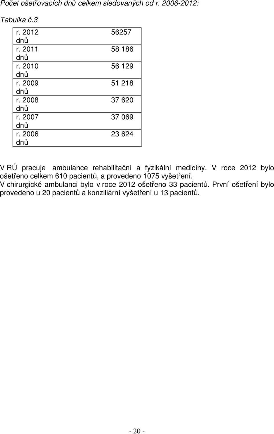 V roce 2012 bylo ošetřeno celkem 610 pacientů, a provedeno 1075 vyšetření.