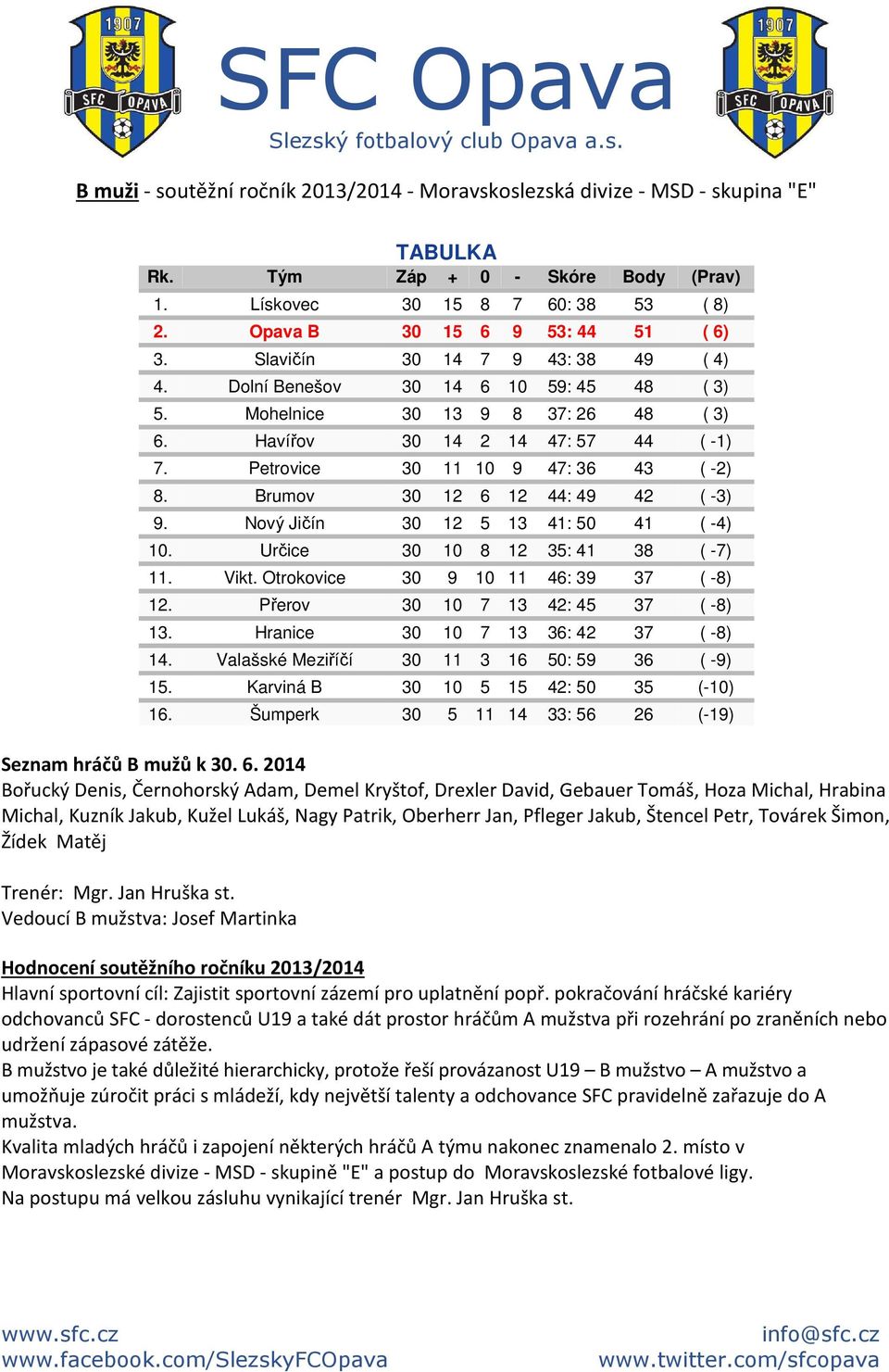 Brumov 30 12 6 12 44: 49 42 ( -3) 9. Nový Jičín 30 12 5 13 41: 50 41 ( -4) 10. Určice 30 10 8 12 35: 41 38 ( -7) 11. Vikt. Otrokovice 30 9 10 11 46: 39 37 ( -8) 12.