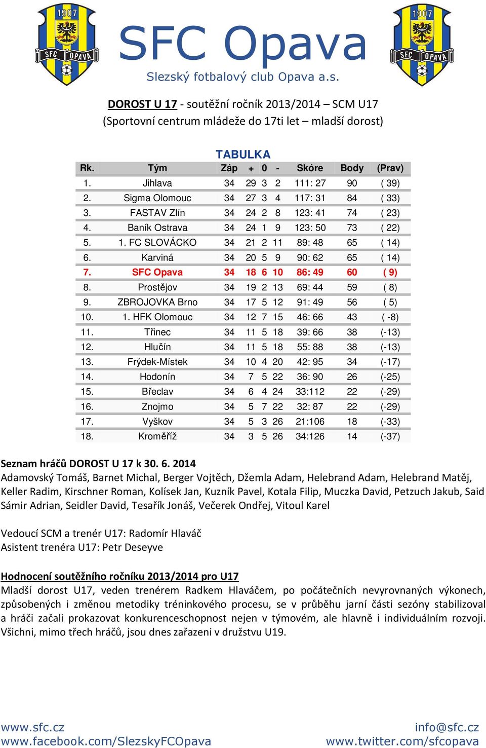 Karviná 34 20 5 9 90: 62 65 ( 14) 7. SFC Opava 34 18 6 10 86: 49 60 ( 9) 8. Prostějov 34 19 2 13 69: 44 59 ( 8) 9. ZBROJOVKA Brno 34 17 5 12 91: 49 56 ( 5) 10. 1. HFK Olomouc 34 12 7 15 46: 66 43 ( -8) 11.