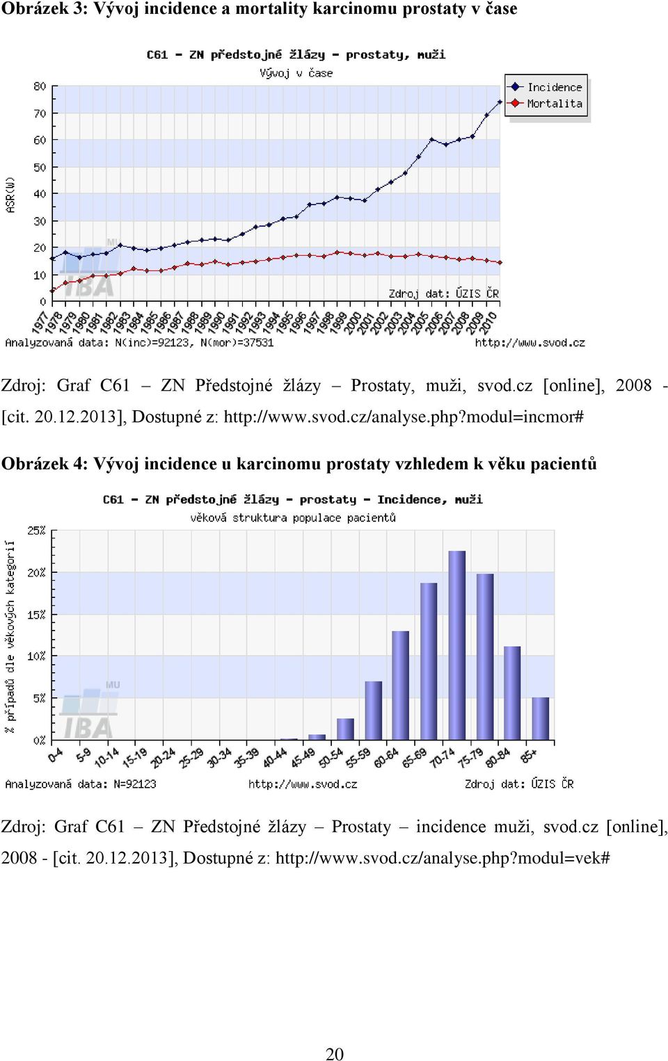 modul=incmor# Obrázek 4: Vývoj incidence u karcinomu prostaty vzhledem k věku pacientů Zdroj: Graf C61 ZN