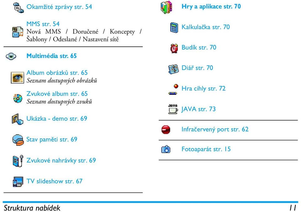 65 Seznam dostupných obrázků Zvukové album str. 65 Seznam dostupných zvuků Ukázka - demo str. 69 Stav paměti str.