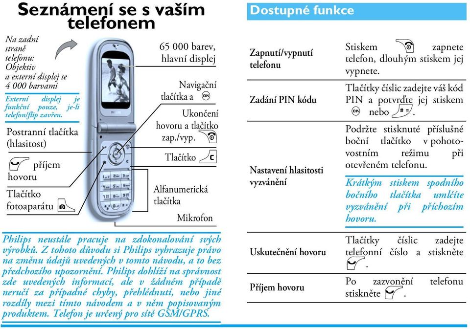 ) Tlačítko c Alfanumerická tlačítka Mikrofon Philips neustále pracuje na zdokonalování svých výrobků.