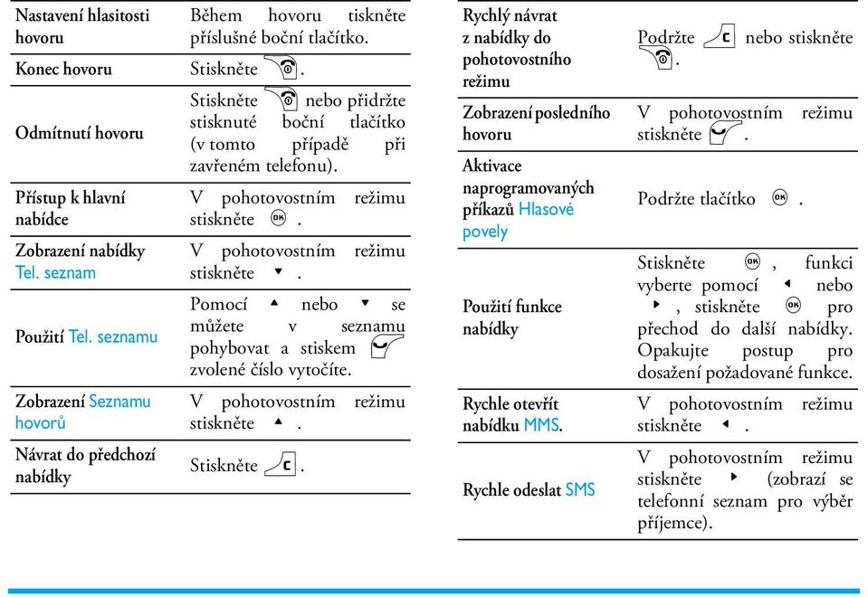 seznamu Zobrazení Seznamu hovorů Návrat do předchozí nabídky V pohotovostním režimu stiskněte,. V pohotovostním režimu stiskněte -.