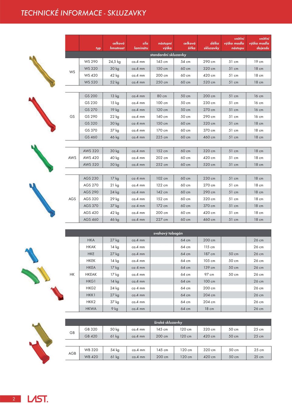 4 mm 250 cm 60 cm 520 cm 51 cm 18 cm GS GS 200 13 kg ca.4 mm 80 cm 50 cm 200 cm 51 cm 16 cm GS 230 15 kg ca.4 mm 100 cm 50 cm 230 cm 51 cm 16 cm GS 270 19 kg ca.