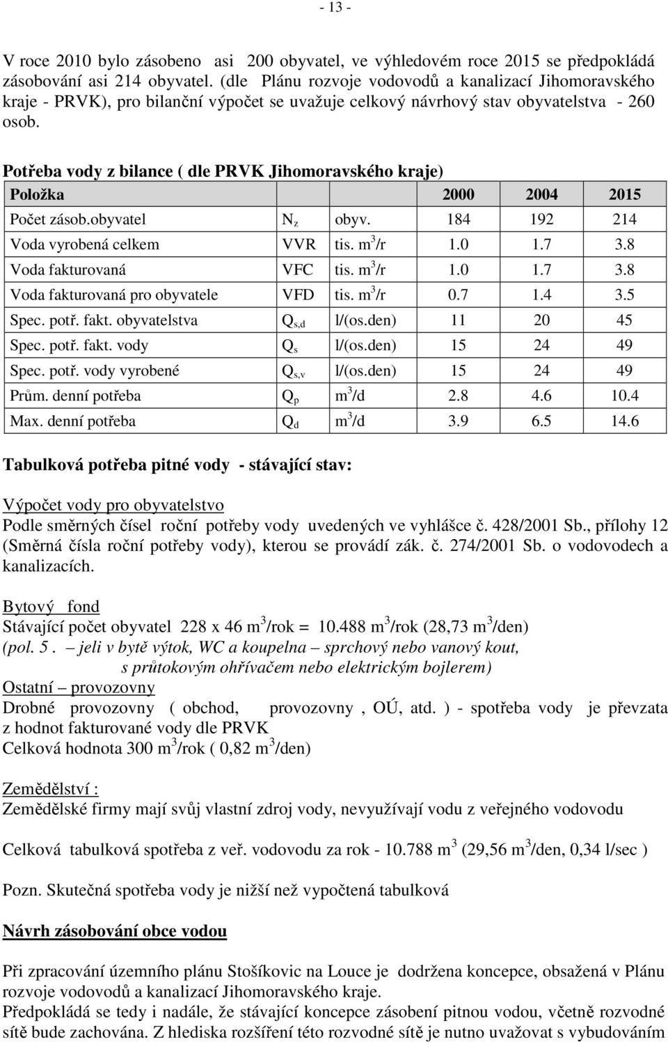 Potřeba vody z bilance ( dle PRVK Jihomoravského kraje) Položka 2000 2004 2015 Počet zásob.obyvatel N z obyv. 184 192 214 Voda vyrobená celkem VVR tis. m 3 /r 1.0 1.7 3.8 Voda fakturovaná VFC tis.