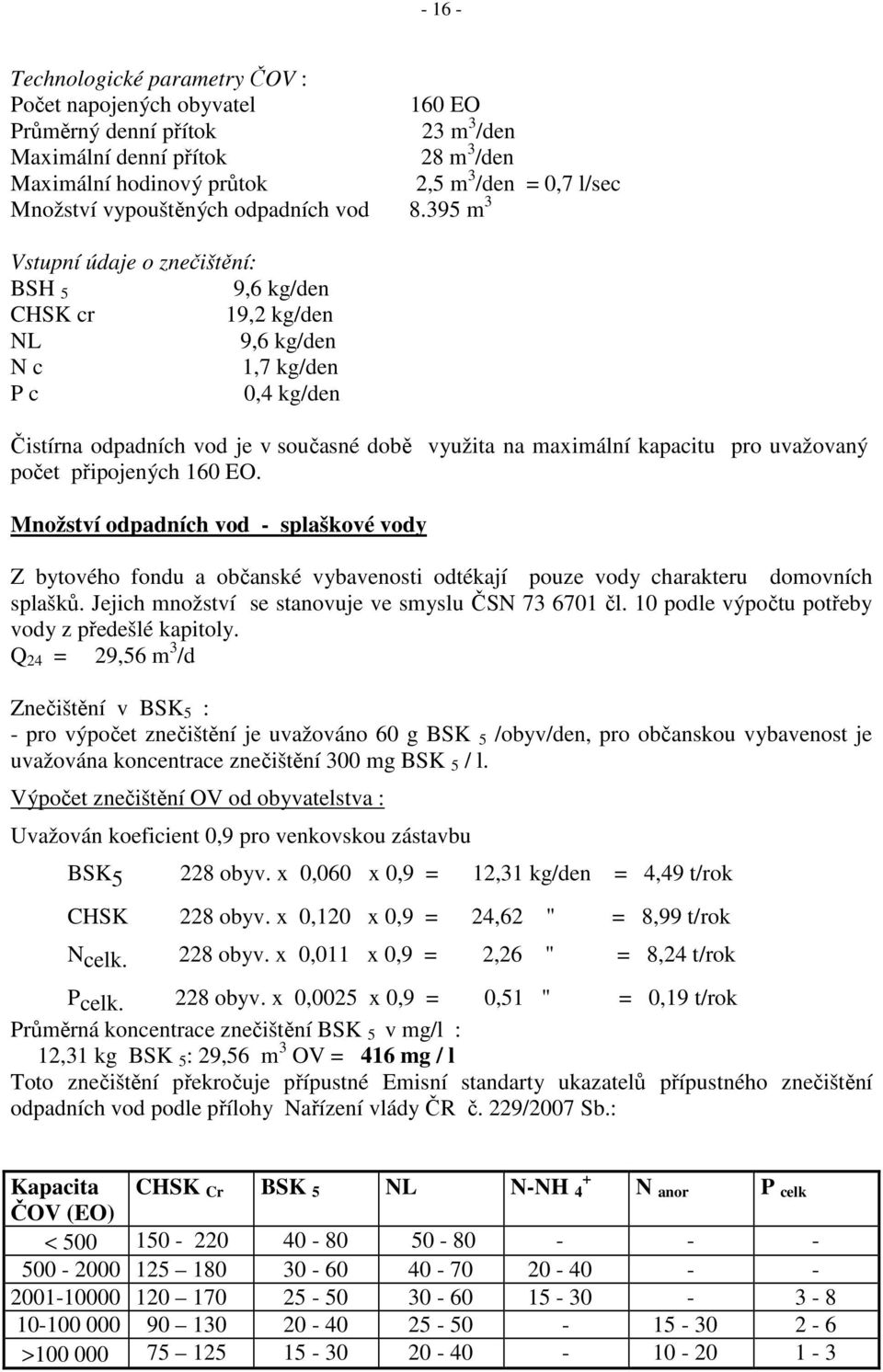 395 m 3 Vstupní údaje o znečištění: BSH 5 9,6 kg/den CHSK cr 19,2 kg/den NL 9,6 kg/den N c 1,7 kg/den P c 0,4 kg/den Čistírna odpadních vod je v současné době využita na maximální kapacitu pro