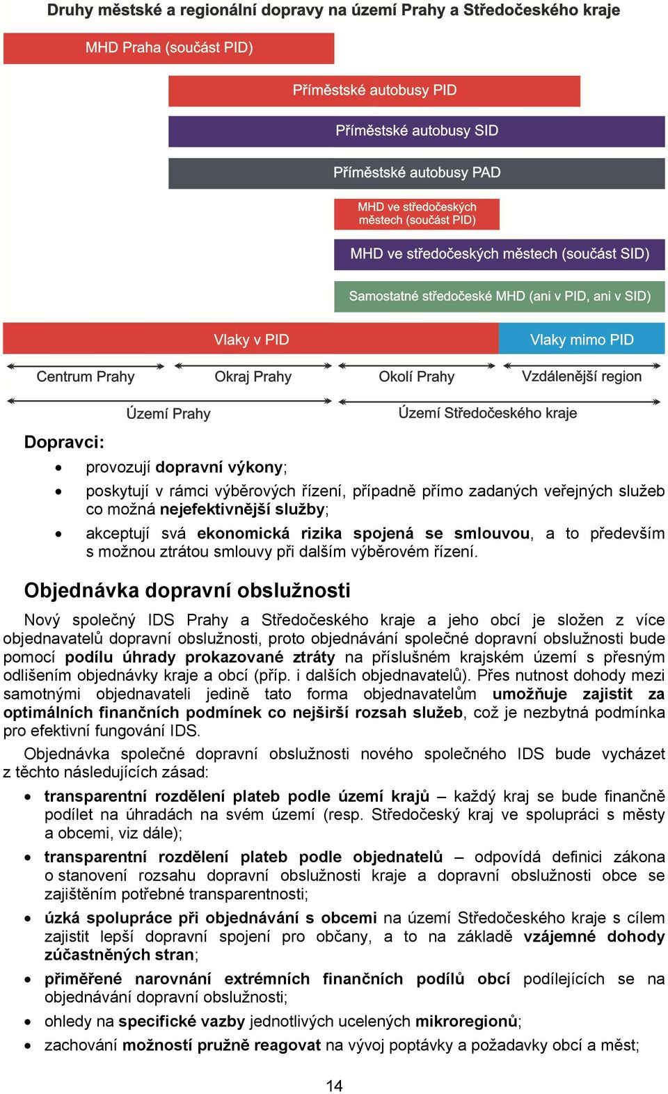 Objednávka dopravní obslužnosti Nový společný IDS Prahy a Středočeského kraje a jeho obcí je složen z více objednavatelů dopravní obslužnosti, proto objednávání společné dopravní obslužnosti bude