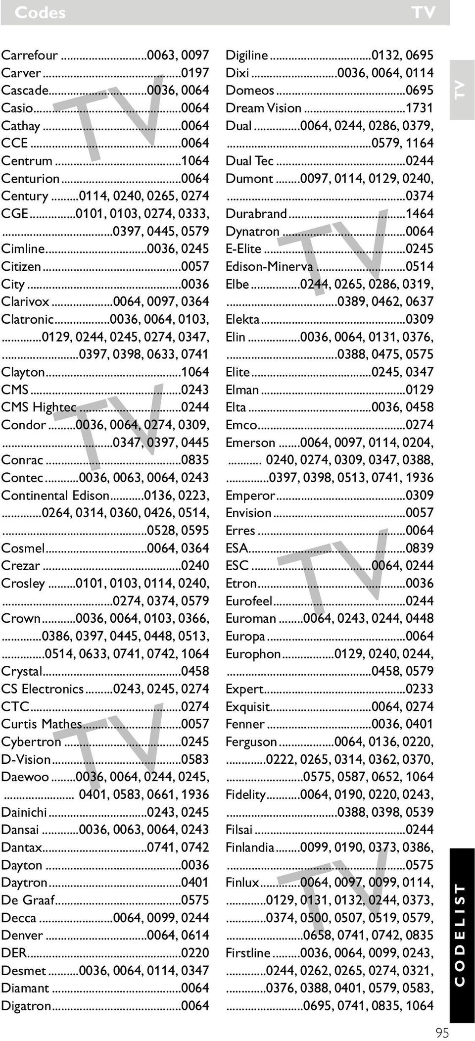 ..0243 CMS Hightec...0244 Condor...0036, 0064, 0274, 0309,...0347, 0397, 0445 Conrac...0835 Contec...0036, 0063, 0064, 0243 Continental Edison...0136, 0223,...0264, 0314, 0360, 0426, 0514,.