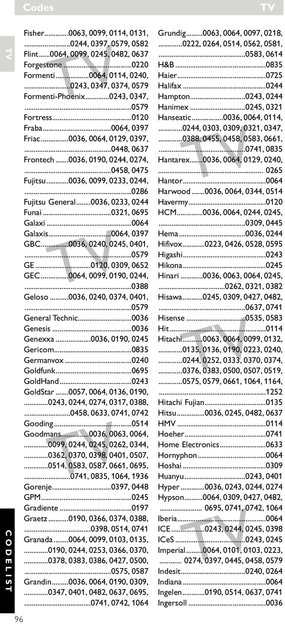 ..0286 Fujitsu General...0036, 0233, 0244 Funai...0321, 0695 Galaxi...0064 Galaxis...0064, 0397 GBC...0036, 0240, 0245, 0401,...0579 GE...0120, 0309, 0652 GEC...0064, 0099, 0190, 0244,...0388 Geloso.