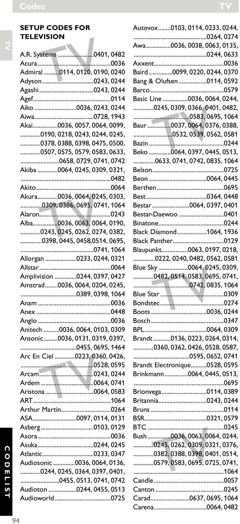 ..0482 Akito...0064 Akura...0036, 0064, 0245, 0303,...0309, 0386, 0695, 0741, 1064 Alaron...0243 Alba...0036, 0063, 0064, 0190,...0243, 0245, 0262, 0274, 0382,...0398, 0445, 0458,0514, 0695,.