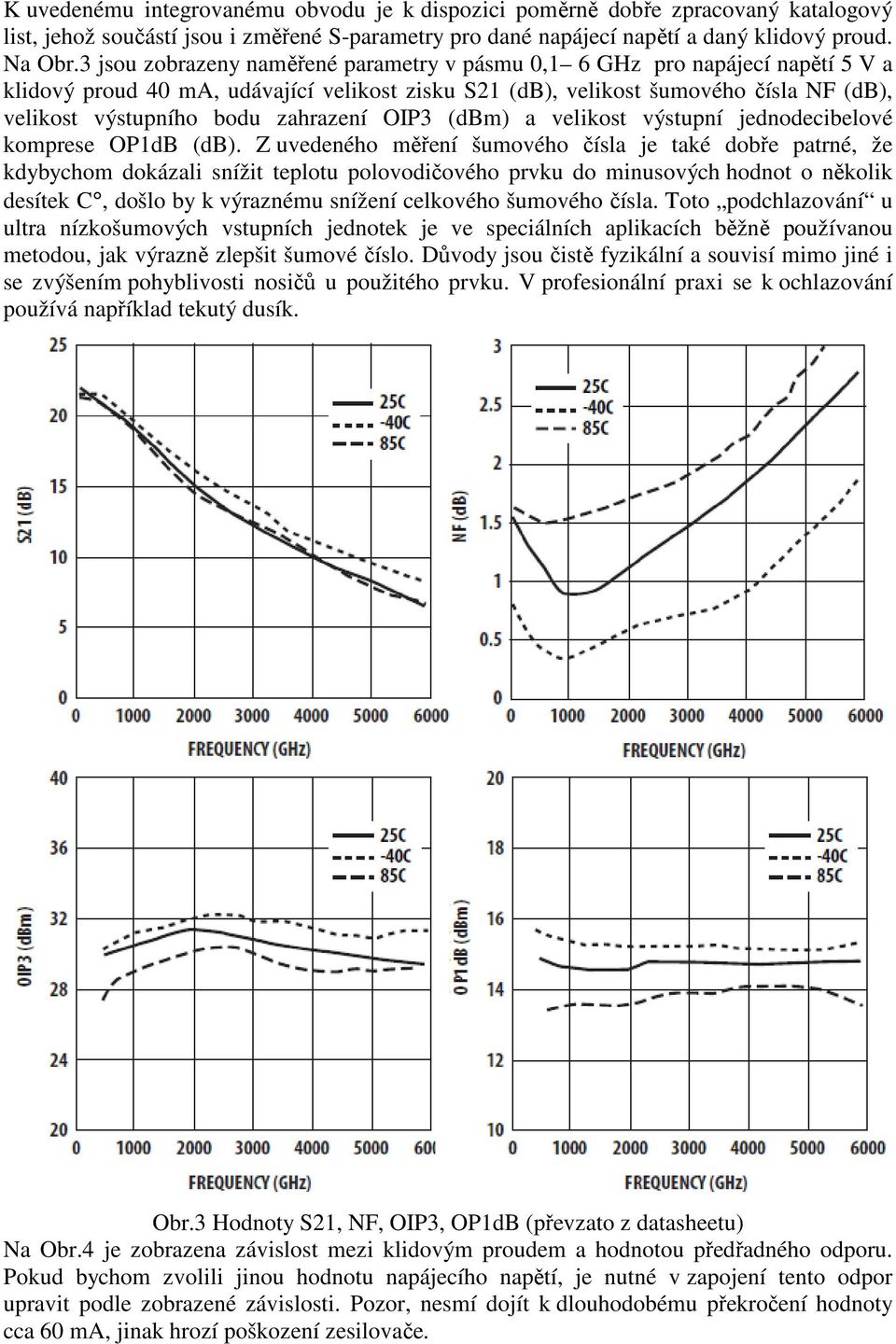 zahrazení OIP3 (dbm) a velikost výstupní jednodecibelové komprese OP1dB (db).