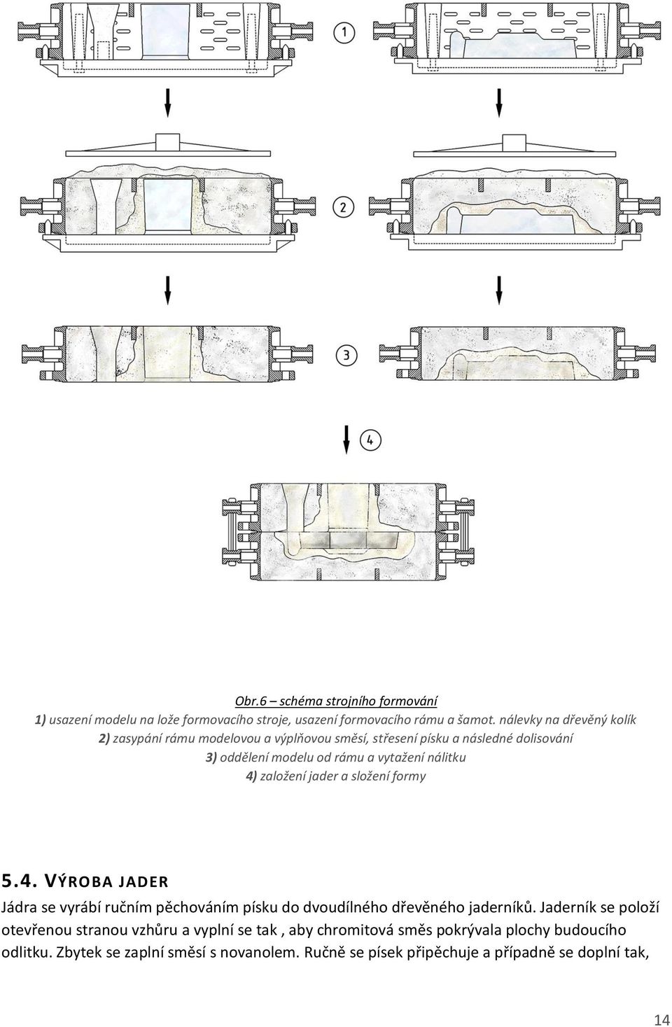 nálitku 4) založení jader a složení formy 5.4. VÝROBA JADER Jádra se vyrábí ručním pěchováním písku do dvoudílného dřevěného jaderníků.