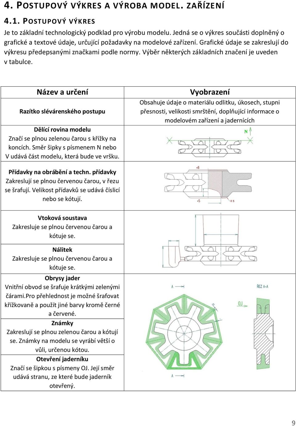 Výběr některých základních značení je uveden v tabulce. Název a určení Razítko slévárenského postupu Dělící rovina modelu Značí se plnou zelenou čarou s křížky na koncích.