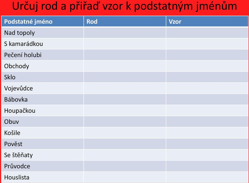 Pečení holubi Obchody Sklo Vojevůdce Bábovka