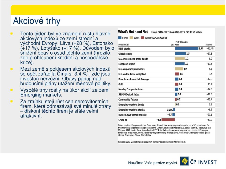 Mezi země s poklesem akciových indexů se opět zařadila Čína s -3,4 % - zde jsou investoři nervózní.