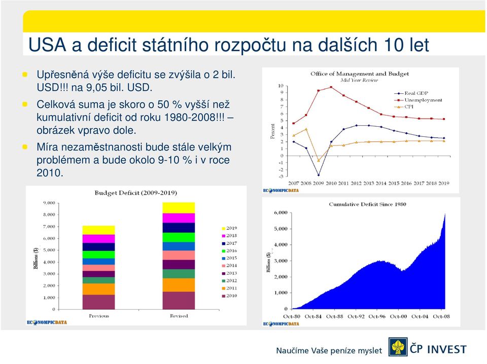 !! na 9,05 bil. USD.